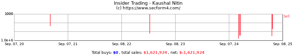 Insider Trading Transactions for Kaushal Nitin