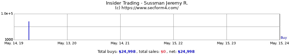 Insider Trading Transactions for Sussman Jeremy R.
