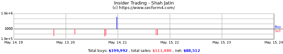 Insider Trading Transactions for Shah Jatin