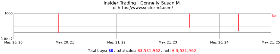 Insider Trading Transactions for Connelly Susan M.