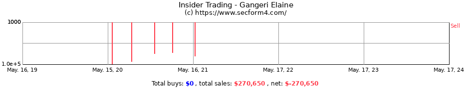 Insider Trading Transactions for Gangeri Elaine