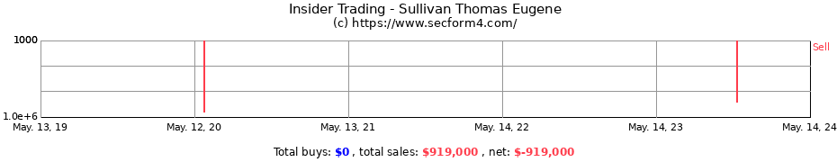 Insider Trading Transactions for Sullivan Thomas Eugene