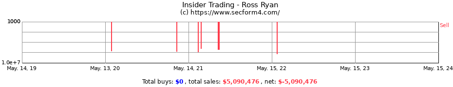 Insider Trading Transactions for Ross Ryan