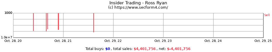 Insider Trading Transactions for Ross Ryan