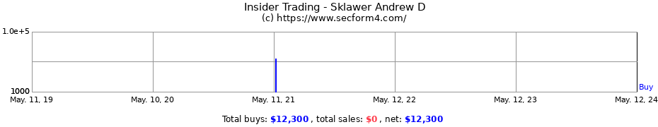 Insider Trading Transactions for Sklawer Andrew D
