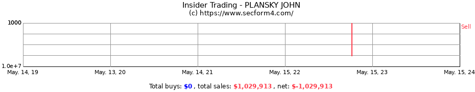 Insider Trading Transactions for PLANSKY JOHN
