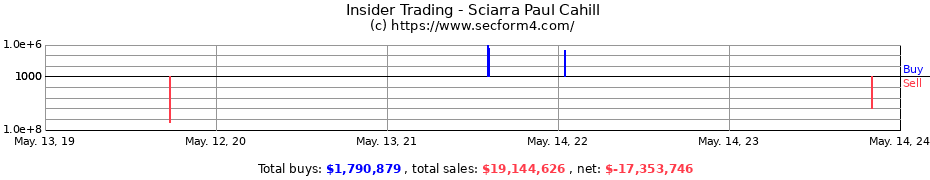 Insider Trading Transactions for Sciarra Paul Cahill
