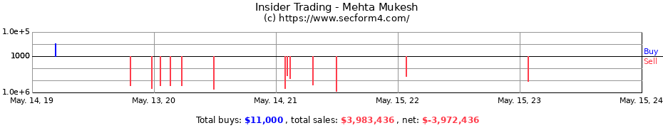 Insider Trading Transactions for Mehta Mukesh