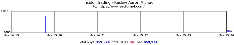 Insider Trading Transactions for Kaslow Aaron Michael