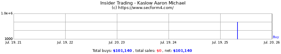 Insider Trading Transactions for Kaslow Aaron Michael