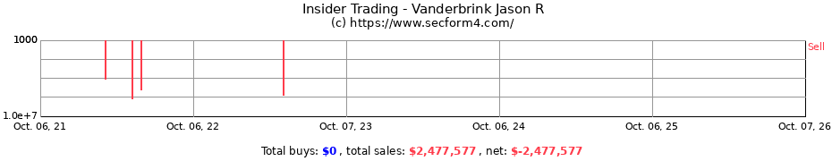 Insider Trading Transactions for Vanderbrink Jason R