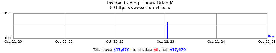 Insider Trading Transactions for Leary Brian M