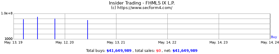 Insider Trading Transactions for FHMLS IX L.P.