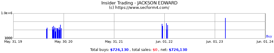 Insider Trading Transactions for JACKSON EDWARD