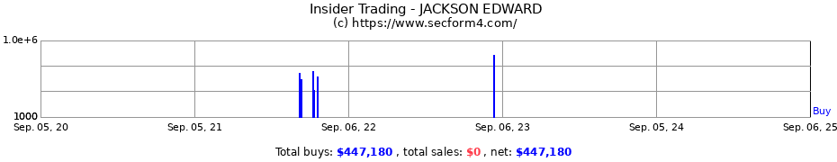 Insider Trading Transactions for JACKSON EDWARD