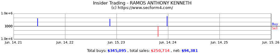 Insider Trading Transactions for RAMOS ANTHONY KENNETH