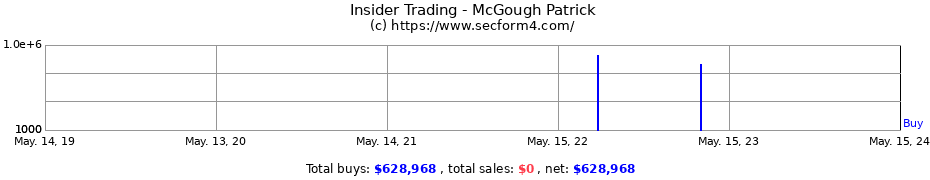 Insider Trading Transactions for McGough Patrick