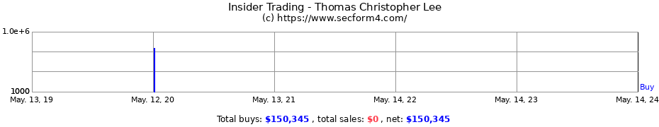 Insider Trading Transactions for Thomas Christopher Lee