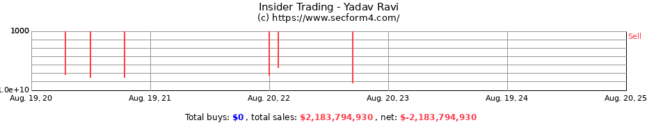 Insider Trading Transactions for Yadav Ravi