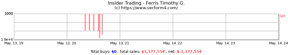 Insider Trading Transactions for Ferris Timothy G.