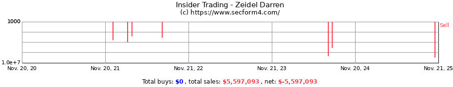 Insider Trading Transactions for Zeidel Darren