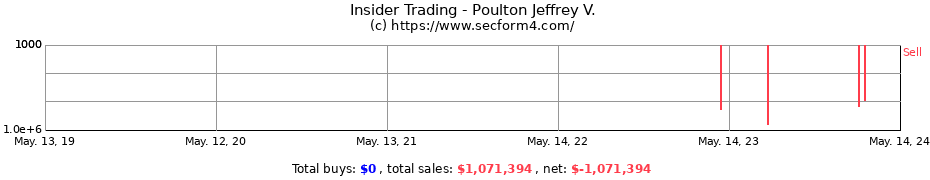 Insider Trading Transactions for Poulton Jeffrey V.