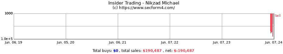Insider Trading Transactions for Nikzad Michael
