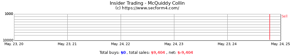 Insider Trading Transactions for McQuiddy Collin