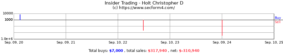 Insider Trading Transactions for Holt Christopher D