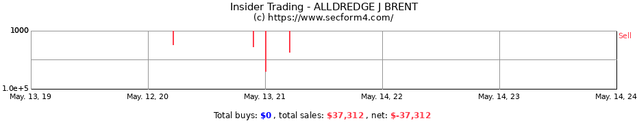 Insider Trading Transactions for ALLDREDGE J BRENT