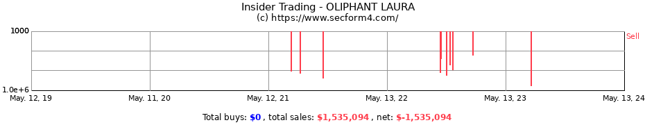 Insider Trading Transactions for OLIPHANT LAURA
