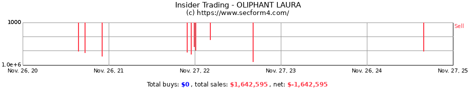 Insider Trading Transactions for OLIPHANT LAURA