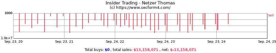 Insider Trading Transactions for Netzer Thomas