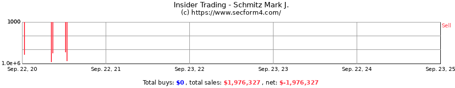 Insider Trading Transactions for Schmitz Mark J.