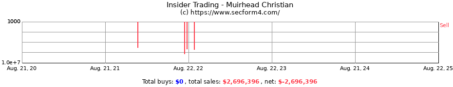 Insider Trading Transactions for Muirhead Christian