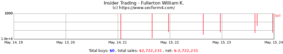 Insider Trading Transactions for Fullerton William K.