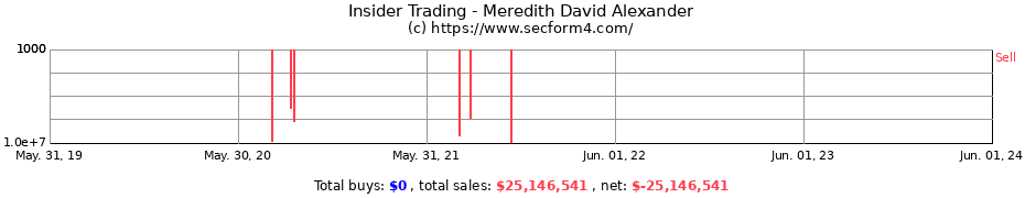 Insider Trading Transactions for Meredith David Alexander
