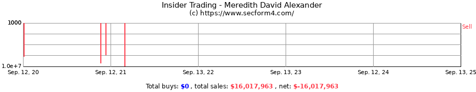 Insider Trading Transactions for Meredith David Alexander