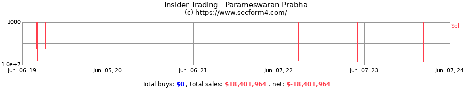 Insider Trading Transactions for Parameswaran Prabha