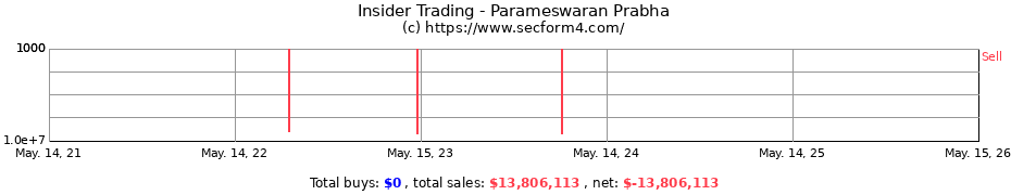 Insider Trading Transactions for Parameswaran Prabha