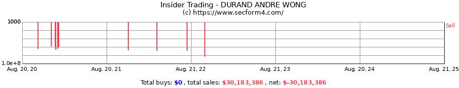 Insider Trading Transactions for DURAND ANDRE WONG