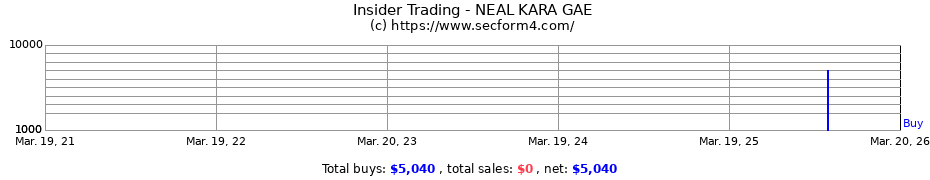 Insider Trading Transactions for NEAL KARA GAE