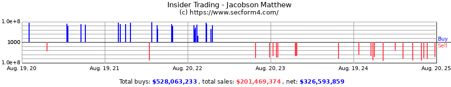 Insider Trading Transactions for Jacobson Matthew