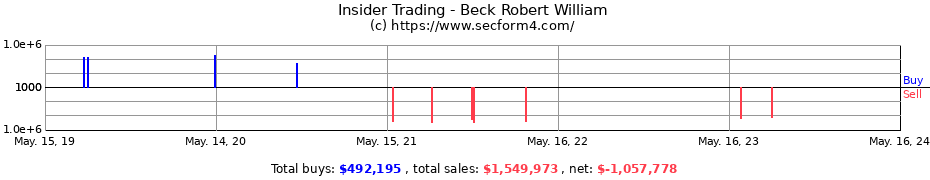 Insider Trading Transactions for Beck Robert William