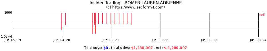 Insider Trading Transactions for ROMER LAUREN ADRIENNE