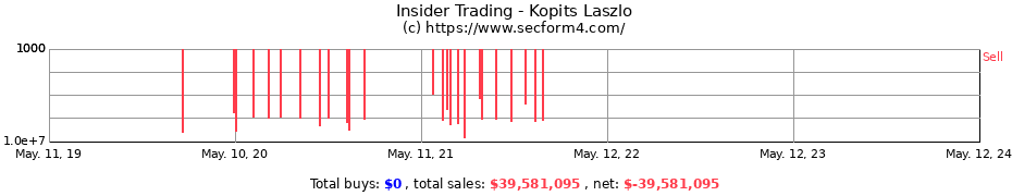 Insider Trading Transactions for Kopits Laszlo