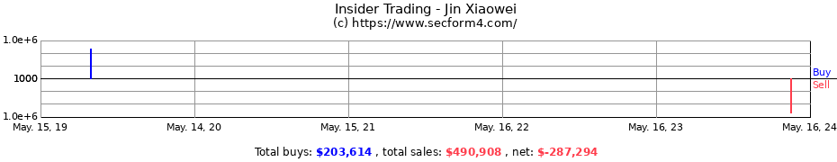 Insider Trading Transactions for Jin Xiaowei
