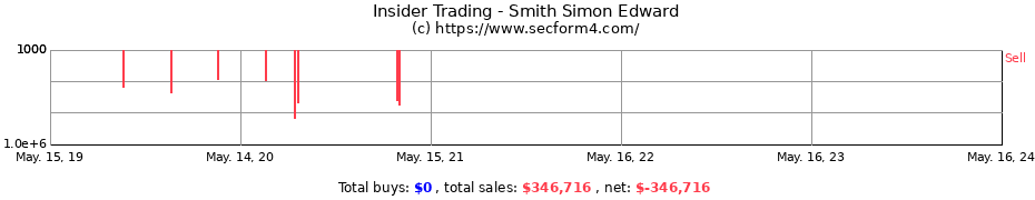 Insider Trading Transactions for Smith Simon Edward