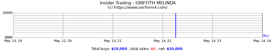 Insider Trading Transactions for GRIFFITH MELINDA
