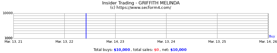 Insider Trading Transactions for GRIFFITH MELINDA